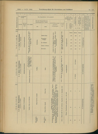 Verordnungs-Blatt für Eisenbahnen und Schiffahrt: Veröffentlichungen in Tarif- und Transport-Angelegenheiten 19041018 Seite: 18