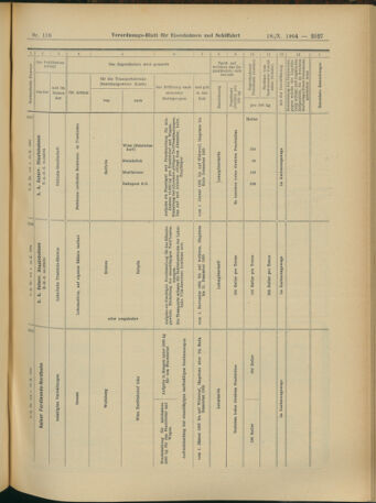 Verordnungs-Blatt für Eisenbahnen und Schiffahrt: Veröffentlichungen in Tarif- und Transport-Angelegenheiten 19041018 Seite: 19