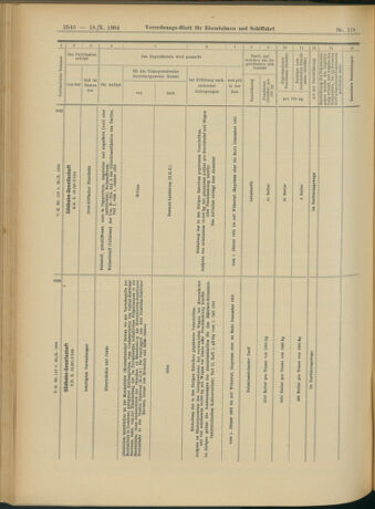 Verordnungs-Blatt für Eisenbahnen und Schiffahrt: Veröffentlichungen in Tarif- und Transport-Angelegenheiten 19041020 Seite: 12