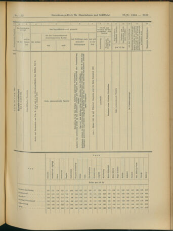 Verordnungs-Blatt für Eisenbahnen und Schiffahrt: Veröffentlichungen in Tarif- und Transport-Angelegenheiten 19041027 Seite: 11