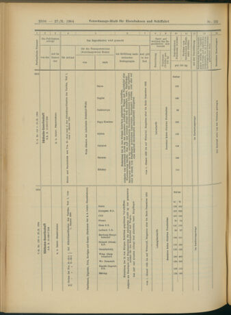 Verordnungs-Blatt für Eisenbahnen und Schiffahrt: Veröffentlichungen in Tarif- und Transport-Angelegenheiten 19041027 Seite: 12