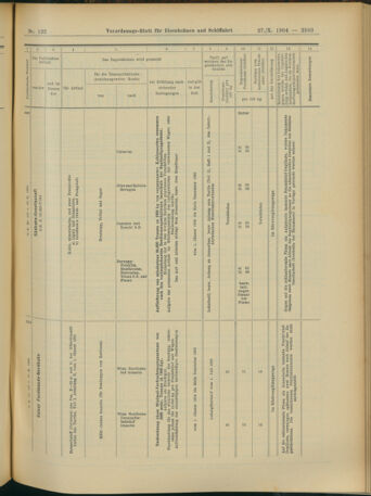 Verordnungs-Blatt für Eisenbahnen und Schiffahrt: Veröffentlichungen in Tarif- und Transport-Angelegenheiten 19041027 Seite: 15