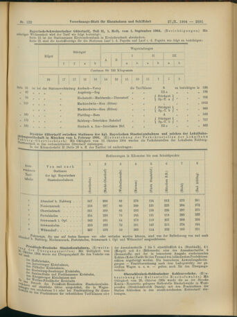 Verordnungs-Blatt für Eisenbahnen und Schiffahrt: Veröffentlichungen in Tarif- und Transport-Angelegenheiten 19041027 Seite: 7