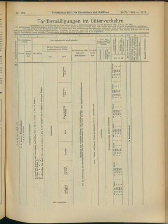 Verordnungs-Blatt für Eisenbahnen und Schiffahrt: Veröffentlichungen in Tarif- und Transport-Angelegenheiten 19041029 Seite: 13