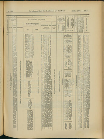 Verordnungs-Blatt für Eisenbahnen und Schiffahrt: Veröffentlichungen in Tarif- und Transport-Angelegenheiten 19041029 Seite: 15