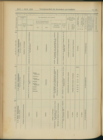 Verordnungs-Blatt für Eisenbahnen und Schiffahrt: Veröffentlichungen in Tarif- und Transport-Angelegenheiten 19041029 Seite: 18