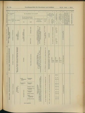 Verordnungs-Blatt für Eisenbahnen und Schiffahrt: Veröffentlichungen in Tarif- und Transport-Angelegenheiten 19041029 Seite: 19