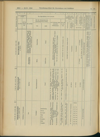 Verordnungs-Blatt für Eisenbahnen und Schiffahrt: Veröffentlichungen in Tarif- und Transport-Angelegenheiten 19041029 Seite: 20