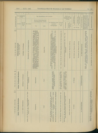 Verordnungs-Blatt für Eisenbahnen und Schiffahrt: Veröffentlichungen in Tarif- und Transport-Angelegenheiten 19041029 Seite: 22