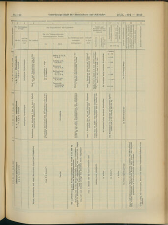 Verordnungs-Blatt für Eisenbahnen und Schiffahrt: Veröffentlichungen in Tarif- und Transport-Angelegenheiten 19041029 Seite: 23