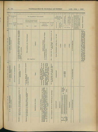 Verordnungs-Blatt für Eisenbahnen und Schiffahrt: Veröffentlichungen in Tarif- und Transport-Angelegenheiten 19041101 Seite: 15