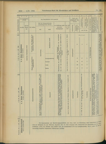 Verordnungs-Blatt für Eisenbahnen und Schiffahrt: Veröffentlichungen in Tarif- und Transport-Angelegenheiten 19041101 Seite: 16