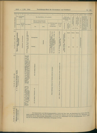 Verordnungs-Blatt für Eisenbahnen und Schiffahrt: Veröffentlichungen in Tarif- und Transport-Angelegenheiten 19041101 Seite: 18