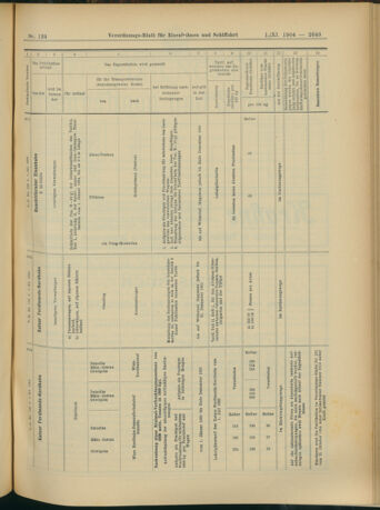 Verordnungs-Blatt für Eisenbahnen und Schiffahrt: Veröffentlichungen in Tarif- und Transport-Angelegenheiten 19041101 Seite: 19