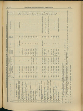 Verordnungs-Blatt für Eisenbahnen und Schiffahrt: Veröffentlichungen in Tarif- und Transport-Angelegenheiten 19041101 Seite: 7