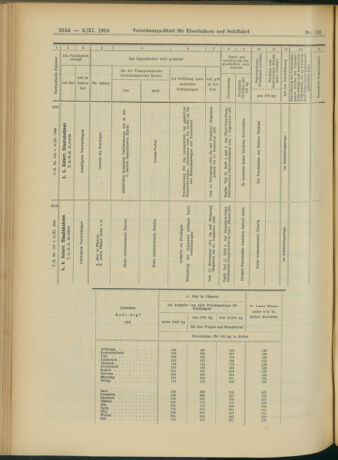 Verordnungs-Blatt für Eisenbahnen und Schiffahrt: Veröffentlichungen in Tarif- und Transport-Angelegenheiten 19041103 Seite: 10