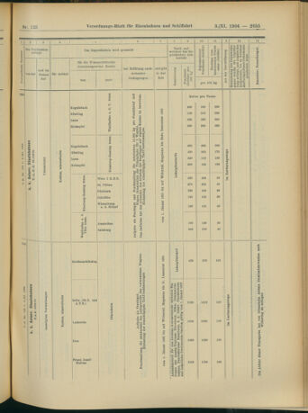 Verordnungs-Blatt für Eisenbahnen und Schiffahrt: Veröffentlichungen in Tarif- und Transport-Angelegenheiten 19041103 Seite: 11