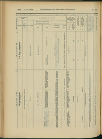 Verordnungs-Blatt für Eisenbahnen und Schiffahrt: Veröffentlichungen in Tarif- und Transport-Angelegenheiten 19041103 Seite: 12