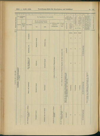 Verordnungs-Blatt für Eisenbahnen und Schiffahrt: Veröffentlichungen in Tarif- und Transport-Angelegenheiten 19041103 Seite: 14