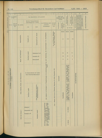 Verordnungs-Blatt für Eisenbahnen und Schiffahrt: Veröffentlichungen in Tarif- und Transport-Angelegenheiten 19041103 Seite: 15