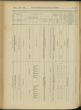 Verordnungs-Blatt für Eisenbahnen und Schiffahrt: Veröffentlichungen in Tarif- und Transport-Angelegenheiten 19041103 Seite: 16