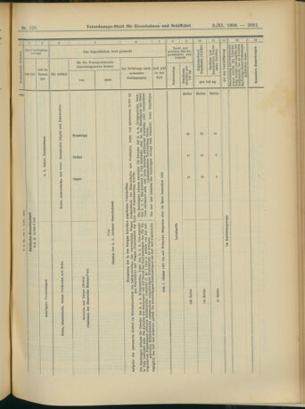 Verordnungs-Blatt für Eisenbahnen und Schiffahrt: Veröffentlichungen in Tarif- und Transport-Angelegenheiten 19041103 Seite: 17