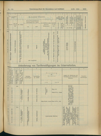 Verordnungs-Blatt für Eisenbahnen und Schiffahrt: Veröffentlichungen in Tarif- und Transport-Angelegenheiten 19041103 Seite: 19