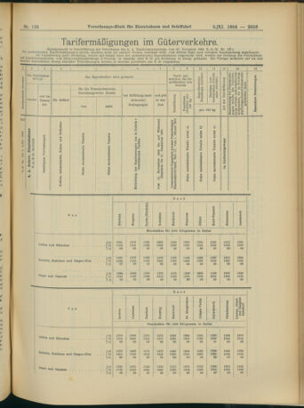 Verordnungs-Blatt für Eisenbahnen und Schiffahrt: Veröffentlichungen in Tarif- und Transport-Angelegenheiten 19041103 Seite: 9