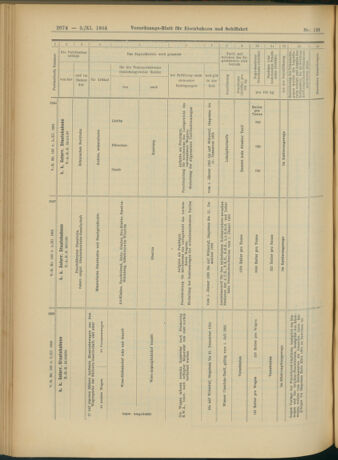 Verordnungs-Blatt für Eisenbahnen und Schiffahrt: Veröffentlichungen in Tarif- und Transport-Angelegenheiten 19041105 Seite: 10