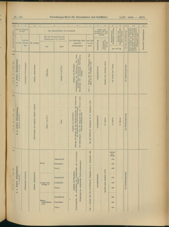 Verordnungs-Blatt für Eisenbahnen und Schiffahrt: Veröffentlichungen in Tarif- und Transport-Angelegenheiten 19041105 Seite: 11