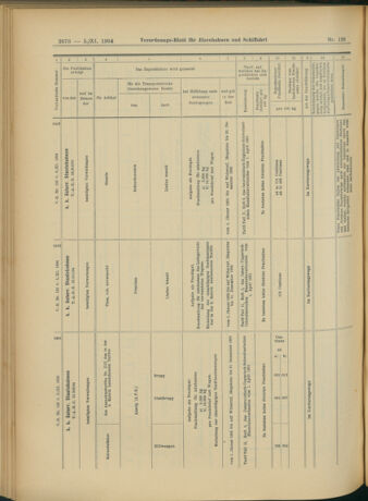 Verordnungs-Blatt für Eisenbahnen und Schiffahrt: Veröffentlichungen in Tarif- und Transport-Angelegenheiten 19041105 Seite: 12