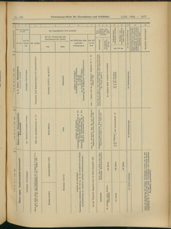 Verordnungs-Blatt für Eisenbahnen und Schiffahrt: Veröffentlichungen in Tarif- und Transport-Angelegenheiten 19041105 Seite: 13