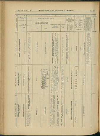 Verordnungs-Blatt für Eisenbahnen und Schiffahrt: Veröffentlichungen in Tarif- und Transport-Angelegenheiten 19041105 Seite: 14