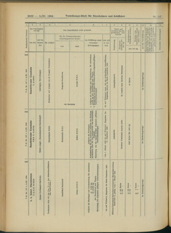 Verordnungs-Blatt für Eisenbahnen und Schiffahrt: Veröffentlichungen in Tarif- und Transport-Angelegenheiten 19041108 Seite: 12