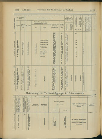 Verordnungs-Blatt für Eisenbahnen und Schiffahrt: Veröffentlichungen in Tarif- und Transport-Angelegenheiten 19041108 Seite: 14