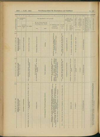 Verordnungs-Blatt für Eisenbahnen und Schiffahrt: Veröffentlichungen in Tarif- und Transport-Angelegenheiten 19041108 Seite: 8