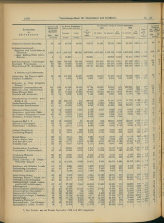 Verordnungs-Blatt für Eisenbahnen und Schiffahrt: Veröffentlichungen in Tarif- und Transport-Angelegenheiten 19041110 Seite: 10