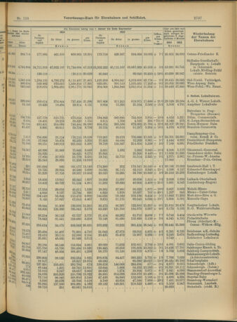 Verordnungs-Blatt für Eisenbahnen und Schiffahrt: Veröffentlichungen in Tarif- und Transport-Angelegenheiten 19041110 Seite: 11