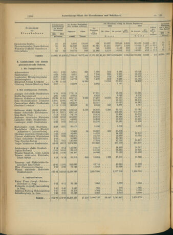 Verordnungs-Blatt für Eisenbahnen und Schiffahrt: Veröffentlichungen in Tarif- und Transport-Angelegenheiten 19041110 Seite: 12