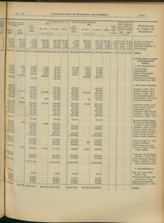 Verordnungs-Blatt für Eisenbahnen und Schiffahrt: Veröffentlichungen in Tarif- und Transport-Angelegenheiten 19041110 Seite: 13