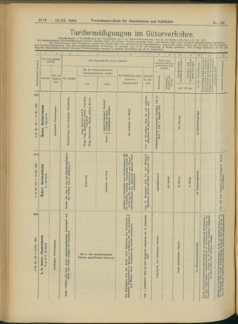 Verordnungs-Blatt für Eisenbahnen und Schiffahrt: Veröffentlichungen in Tarif- und Transport-Angelegenheiten 19041110 Seite: 20