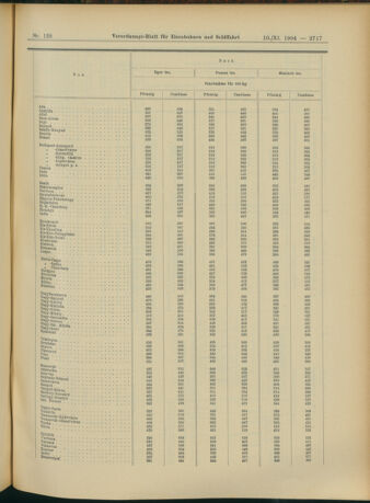 Verordnungs-Blatt für Eisenbahnen und Schiffahrt: Veröffentlichungen in Tarif- und Transport-Angelegenheiten 19041110 Seite: 21