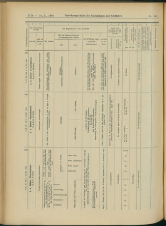 Verordnungs-Blatt für Eisenbahnen und Schiffahrt: Veröffentlichungen in Tarif- und Transport-Angelegenheiten 19041110 Seite: 22