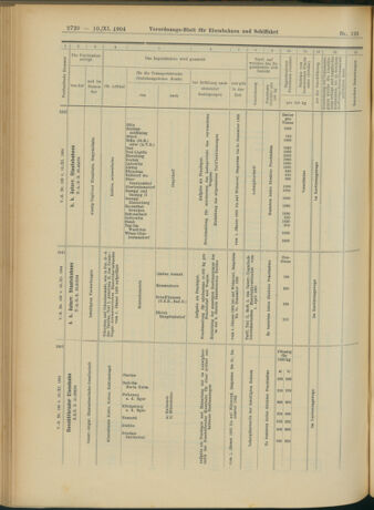 Verordnungs-Blatt für Eisenbahnen und Schiffahrt: Veröffentlichungen in Tarif- und Transport-Angelegenheiten 19041110 Seite: 24