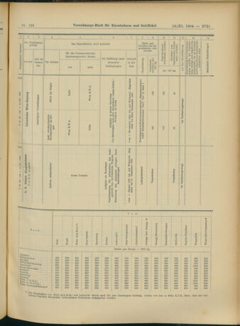 Verordnungs-Blatt für Eisenbahnen und Schiffahrt: Veröffentlichungen in Tarif- und Transport-Angelegenheiten 19041110 Seite: 25