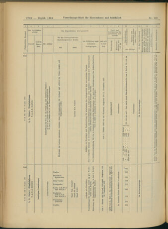 Verordnungs-Blatt für Eisenbahnen und Schiffahrt: Veröffentlichungen in Tarif- und Transport-Angelegenheiten 19041110 Seite: 26