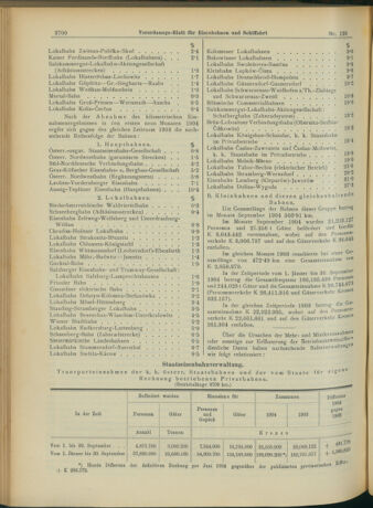 Verordnungs-Blatt für Eisenbahnen und Schiffahrt: Veröffentlichungen in Tarif- und Transport-Angelegenheiten 19041110 Seite: 4