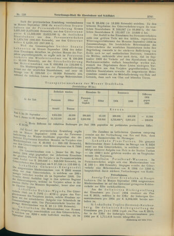 Verordnungs-Blatt für Eisenbahnen und Schiffahrt: Veröffentlichungen in Tarif- und Transport-Angelegenheiten 19041110 Seite: 5