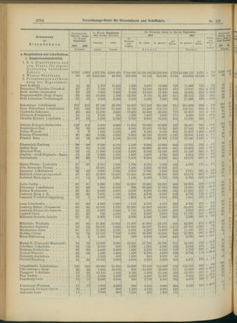 Verordnungs-Blatt für Eisenbahnen und Schiffahrt: Veröffentlichungen in Tarif- und Transport-Angelegenheiten 19041110 Seite: 6