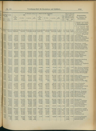 Verordnungs-Blatt für Eisenbahnen und Schiffahrt: Veröffentlichungen in Tarif- und Transport-Angelegenheiten 19041110 Seite: 7